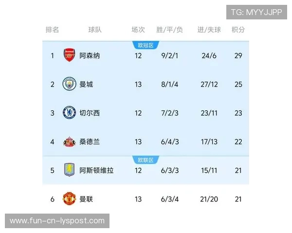 欧冠赛场曼联强势反弹，状态逐渐恢复到最佳，欧冠曼联比赛时间