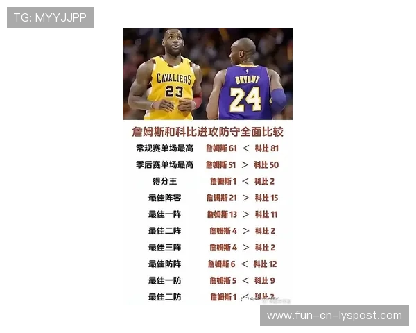 最佳防守球员和进攻巨星排名新出炉！，最佳防守球员怎么评